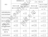 GB/T 50720-消防1（2025局部修订）vs 旧版 GB 50720-2011对照速查表