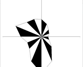 做风向玫瑰图？用GIS简单搞定