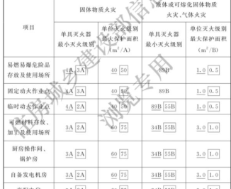 GB/T 50720-消防1（2025局部修订）vs 旧版 GB 50720-2011对照速查表